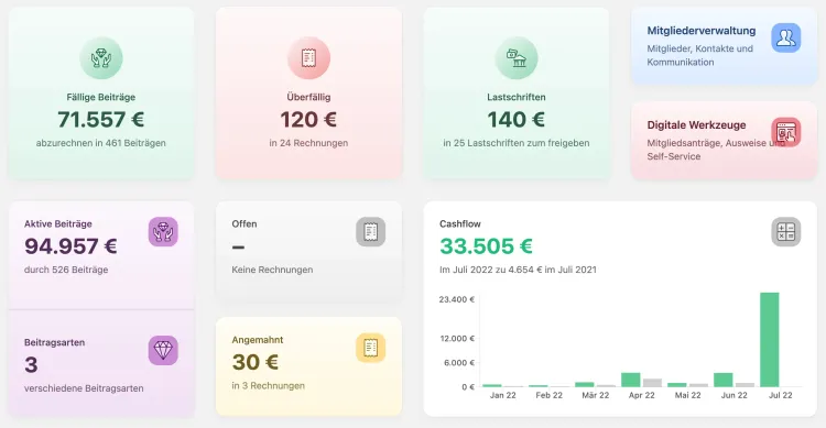 Übersicht