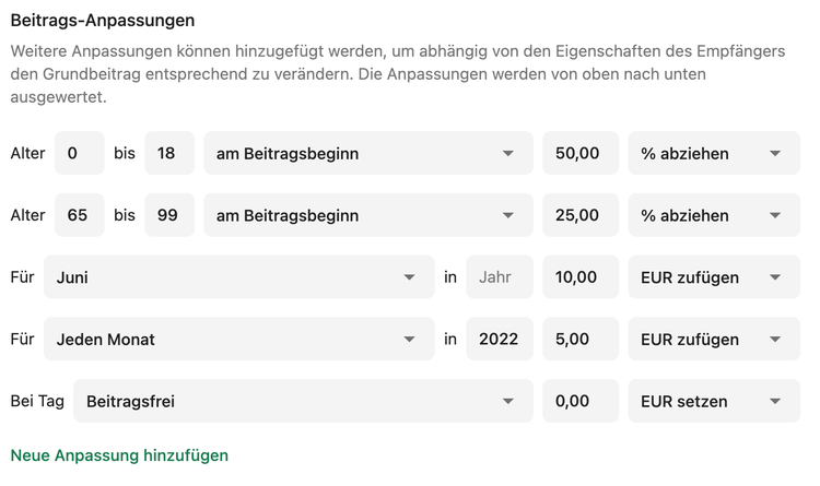 Beitrags-Regeln