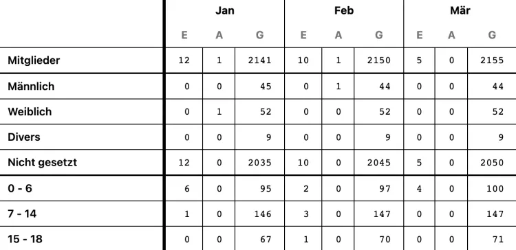 Statistik 1
