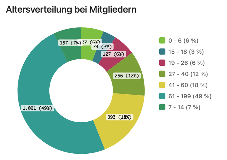 Statistik 2